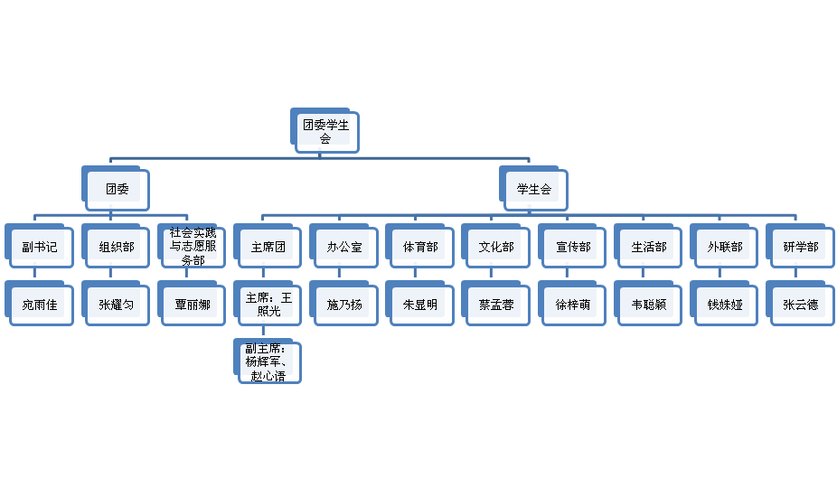 团委学生会框架.bmp
